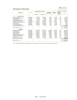 Daily Change in Foreign Holding