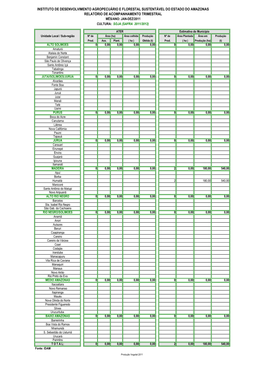 Relatório De Acompanhamento Trimestral Mês/Ano: Jan-Dez/2011 Cultura: Soja (Safra 2011/2012)