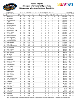 Points Report Michigan International Speedway 14Th Annual Michigan National Guard 200