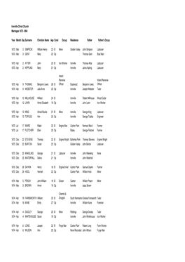 Ironville Christ Church Marriages 1873 -1894 Oldexc