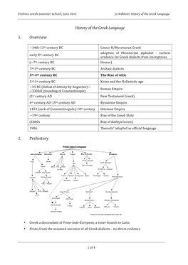 History of the Greek Language 1. Overview 2. Prehistory