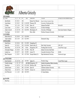 Alberta Grizzly PITCHERS NO