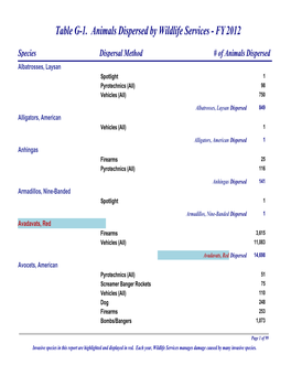 Table G-1. Animals Dispersed by Wildlife Services - FY 2012