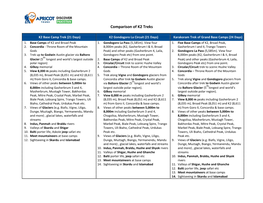 Comparison of K2 Treks