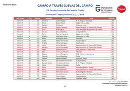 Clasificación Alevín CAMPO a TRAVÉS CUEVAS DEL CAMPO.Pdf