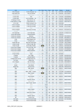 VINYL POP 2011 08 20.Xls 20/08/2011 1/247 Artist Title Units Media Price € Origin Label Genre Release Eancode Abe Vigoda 7-Animal Ghosts 1 12In 14 € Usa Ppm
