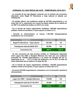 Audiencias De La Jornada 22