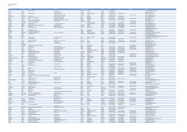 UEFA Match Agent List by Name