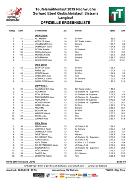 Teufelsmühlenlauf 2019 Nachwuchs Gerhard Eberl Gedächtnislauf, Sistrans Langlauf OFFIZIELLE ERGEBNISLISTE