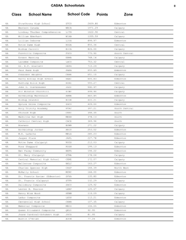 Class School Name Points Zone School Code