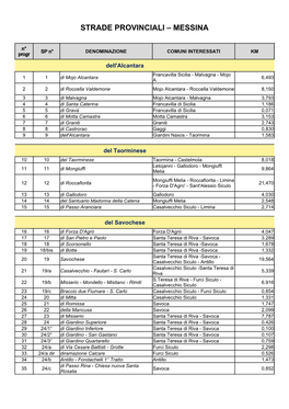 Strade Provinciali – Messina