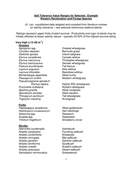 Selected Salt Tolerance References