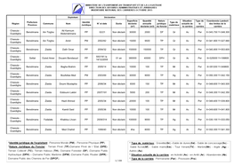 Chaouia - Ait Karroum Benslimane Ain Tizgha PP 02/21 Non Déclaré 30000 2000 DF Gr Ac Per X=345.750 Y=348.300 Ouardigha Abderrahmane