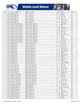 Middle Level Waivers