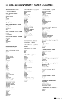 Les 6 Arrondissements Et Les 33 Cantons De La Gironde