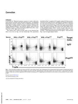 Correction for Polymenidou Et Al., Humoral Immune Response to Native Eukaryotic Prion Protein Correlates with Anti-Prion Protect