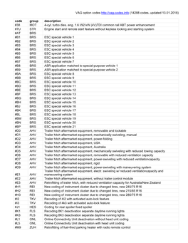 VAG Option Codes (14288 Codes, Updated 13.01.2018) Code Group Description #38 MOT 4-Cyl