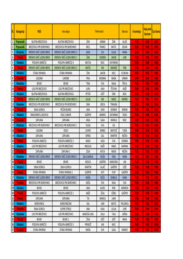 Kopija\310Asovnica Orientacija Podlipa 2019 \(2\).Xlsx