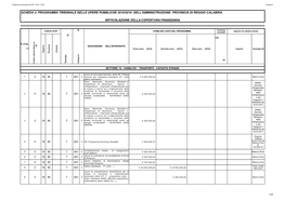 Scheda 2: Programma Triennale Delle Opere Pubbliche 2014/2016 Dell'amministrazione: Provincia Di Reggio Calabria