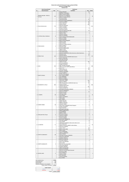 Elezioni Dei Membi Del Parlamento Europeo Spettanti All'italia Domenica 26 Maggio 2019 Risultati Finali Liste Circoscrizionali Preferenze N