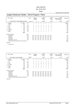 Judge's Detail Per Skater - Short Program / Pairs