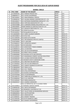 Audit Programme for 2013-2014 of Jajpur Range Barbil Circle