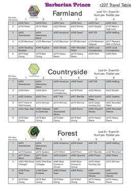 Barbarian Prince Improved Travel Table