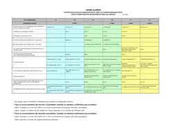 IDIOMA ALEMÁN CERTIFICADOS OFICIALES ADMITIDOS POR EL CSIM Y SU CORRESPONDENCIA CON EL MARCO COMÚN EUROPEO DE REFERENCIA PARA LAS LENGUAS * Ver Nota