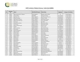 HITEC Institute of Medical Sciences, Taxila Cantt (MBBS)