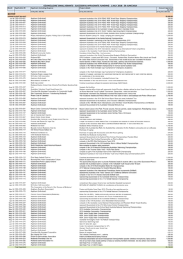 Councillors' Small Grants