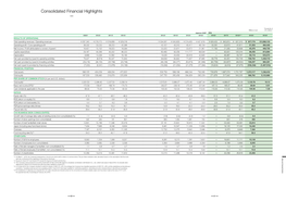 Data and Financial Section *2