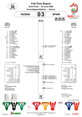 Full-Time Report RUSSIA SPAIN