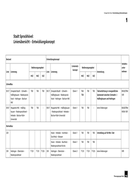 Stadt Sprockhövel: Linienübersicht – Entwicklungskonzept