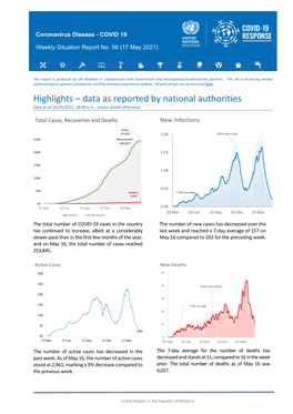 Data As Reported by National Authorities Data As at 16/05/2021, 18:00 P.M., Unless Stated Otherwise