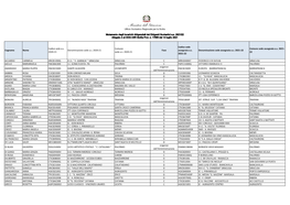 Ministero Dell'istruzione Ufficio Scolastico Regionale Per La Sicilia