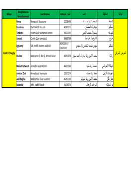 LISTES DES COORDINATEURS DE CAMPAGNE Arabe