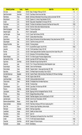 Exhibitor by Last Name Country Frame #S Exhibit Title Class # Fr Fritz A