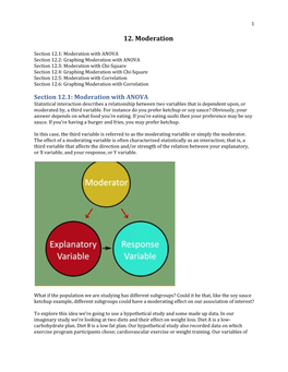 12. Moderation