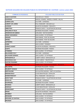 Secteurs Scolaires Des Collèges Publics De L'aveyron