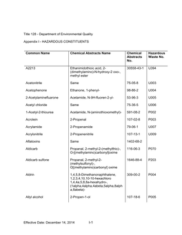 Appendix I - HAZARDOUS CONSTITUENTS