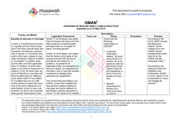 Overview of Muslim Family Laws & Practices