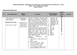 Permohonan Untuk Mesyuarat Jawatankuasa Pusat Setempat Bil : 18/2020 Tarikh : 20Hb