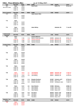 100M - Para Athletics Men As at 13 May 2021 Deaf RECORD PERF