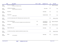 PAP CORSE DU SUD Page 1 Sur 20 Ville Description N° PI Année Agrément / Lot Fe Nom TP