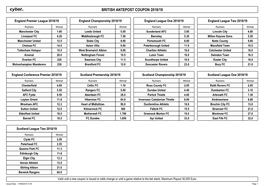 British Antepost Coupon 2018/19