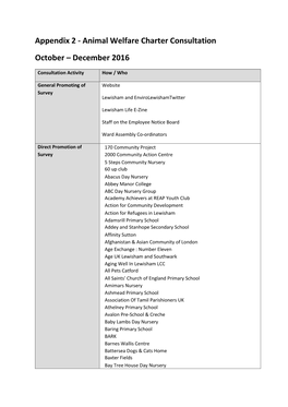 Appendix 2 - Animal Welfare Charter Consultation October – December 2016