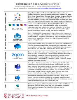 Collaboration Tools Quick Reference