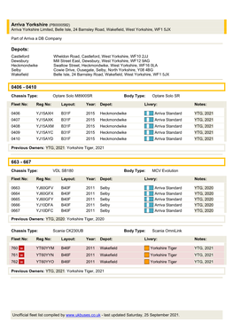 Arriva Yorkshire (PB0000582) Arriva Yorkshire Limited, Belle Isle, 24 Barnsley Road, Wakefield, West Yorkshire, WF1 5JX
