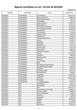 Riparto Contributo Ex Art. 112-Bis Dl 34/2020