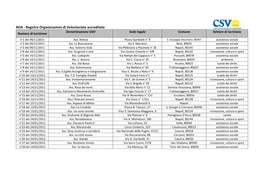 ROA - Registro Organizzazioni Di Volontariato Accreditate Denominazione Odv Sede Legale Comune Settore Di Iscrizione Numero Di Iscrizione N°1 Del 09/11/2011 Ass